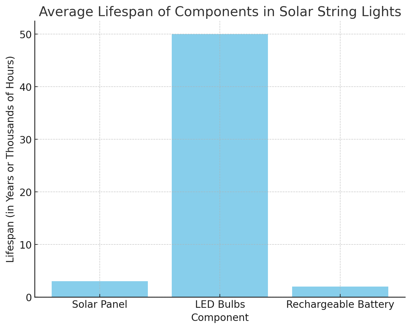 Durchschnittliche Lebensdauer